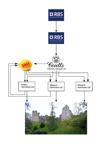 kildrummy_ownership_670